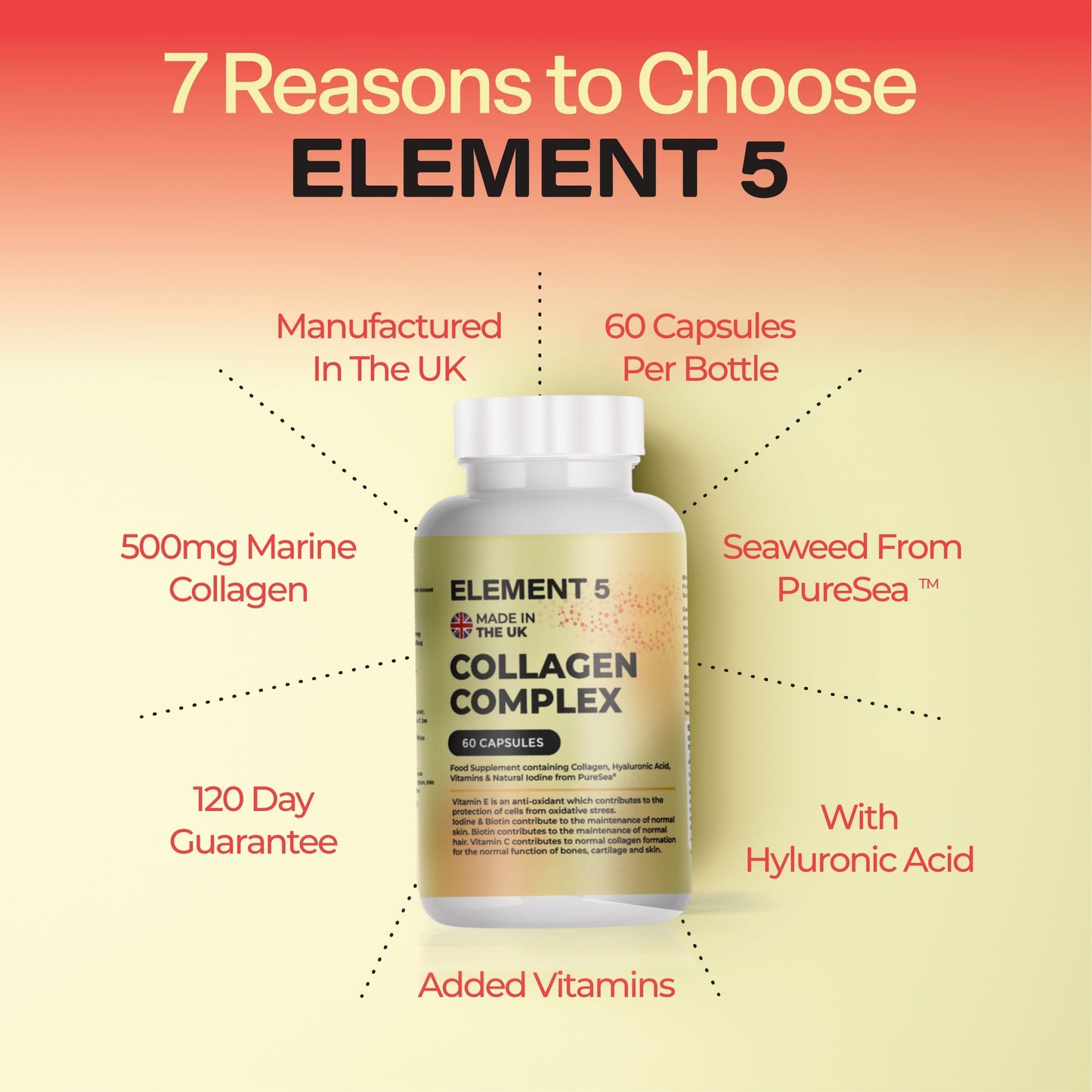 Collagen Complex Element 5 