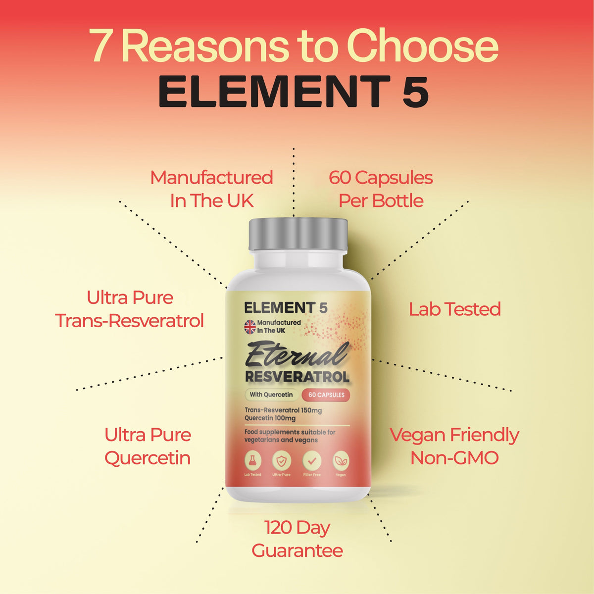 Eternal Resveratrol Element 5 