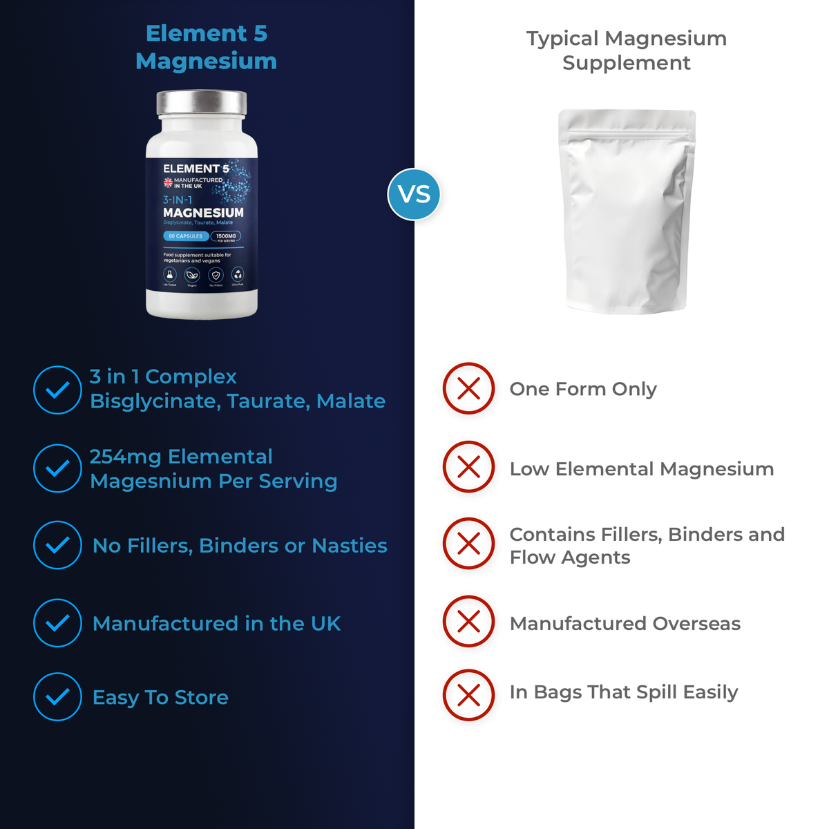 3-in-1 Magnesium Complex