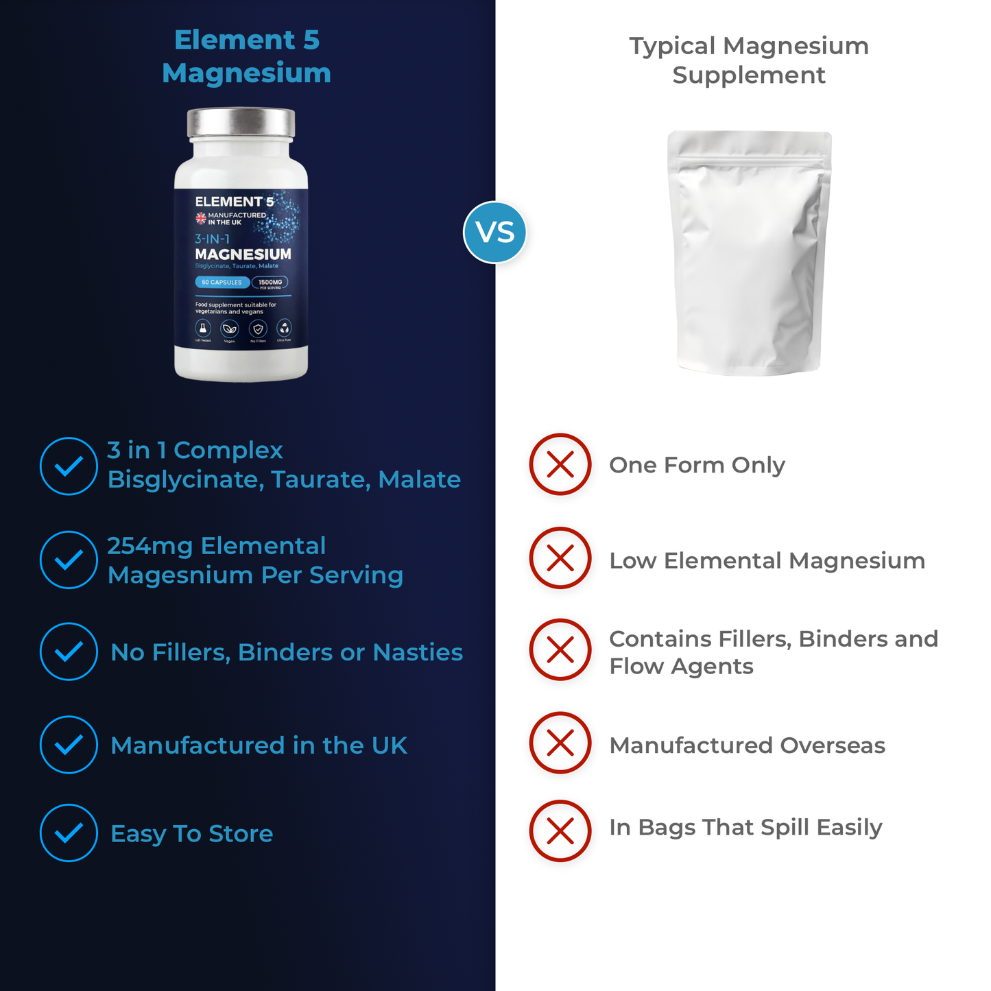 3-in-1 Magnesium Complex