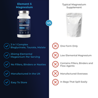 3-in-1 Magnesium Complex