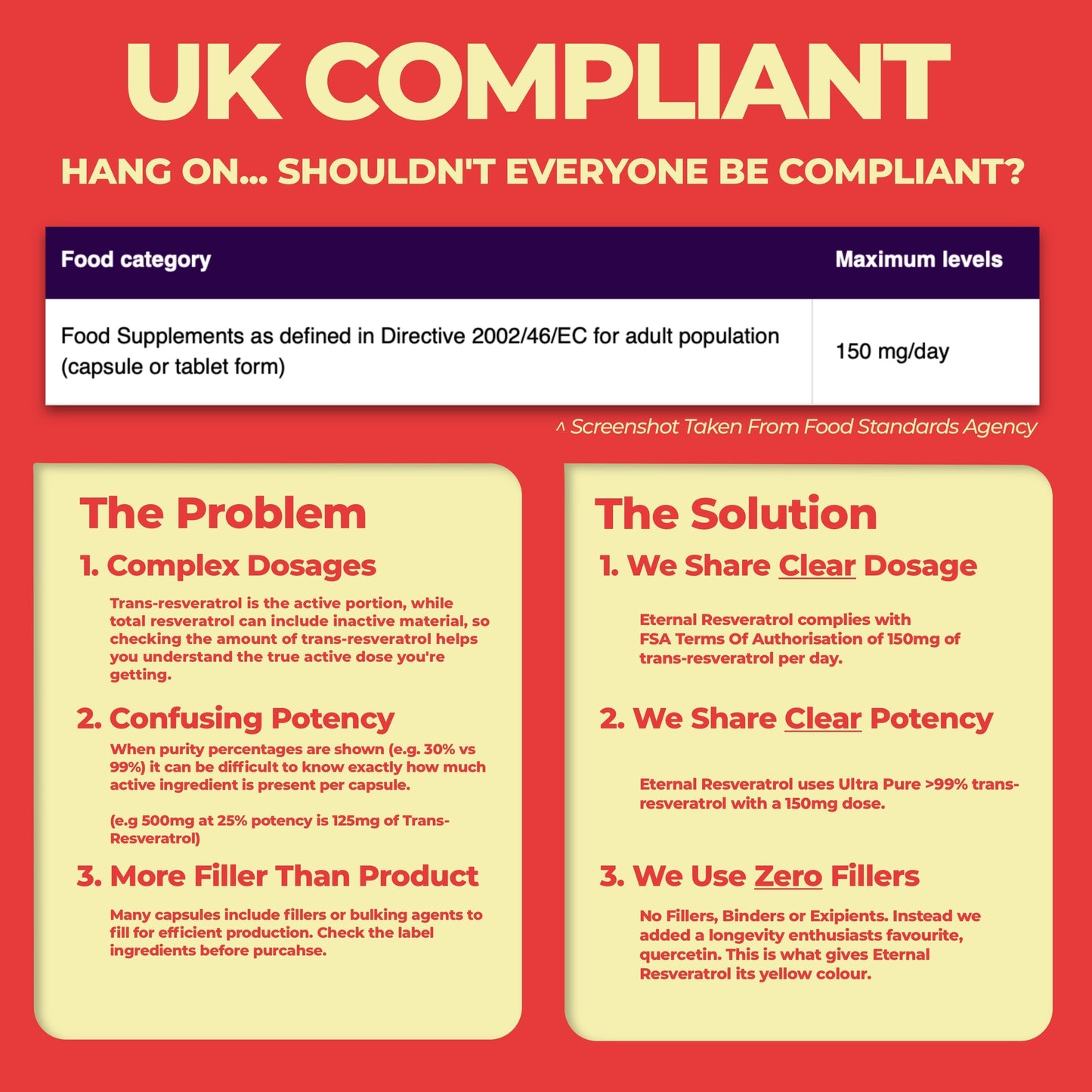 Eternal Resveratrol Element 5 