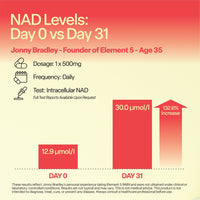 Element 5™ NMN - Nicotinamide Mononucleotide Element 5 