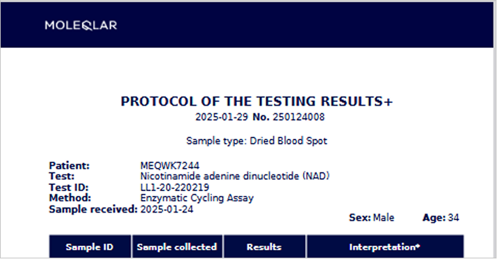 Jonny's Intracellular NAD levels